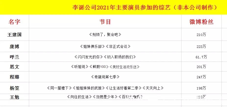 脱口秀大会|李诞公司演员股份曝光，想到呼兰和庞博，我免不了一股失落的悲凉