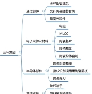 元器件|三环集团“豪赌”MLCC