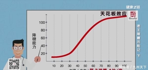 糖尿病用药指南,专家带您用对降糖药!