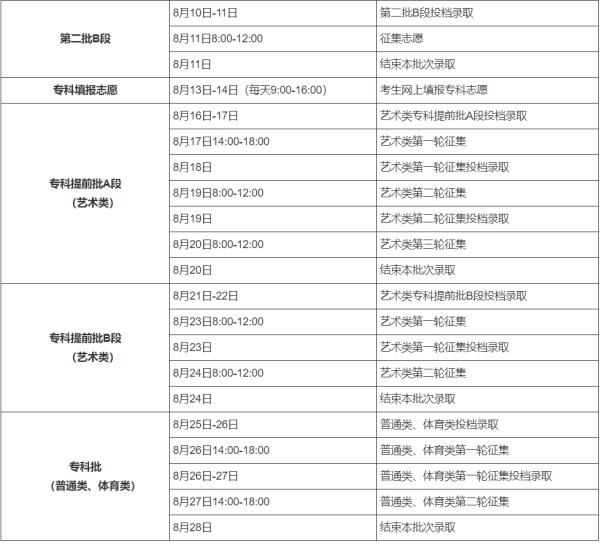 录取|2021年高考录取时间来了！二十多个省市已公布