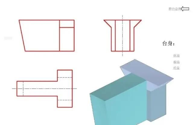 把桥台结构图画成这样，就不信你还看不明白！