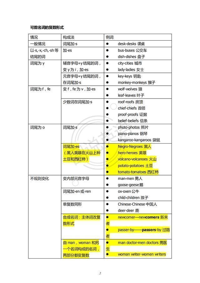 图说英语:表语语法，结构清晰，突出基础和重点