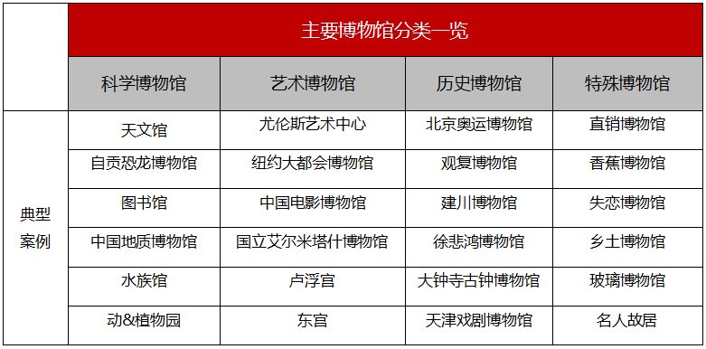  到底|博物馆到底适不适合进入购物中心做主力店？