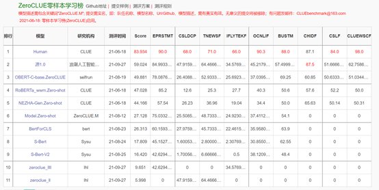 巨量|巨量模型时代，浪潮不做旁观者：2457亿，打造全球最大中文语言模型