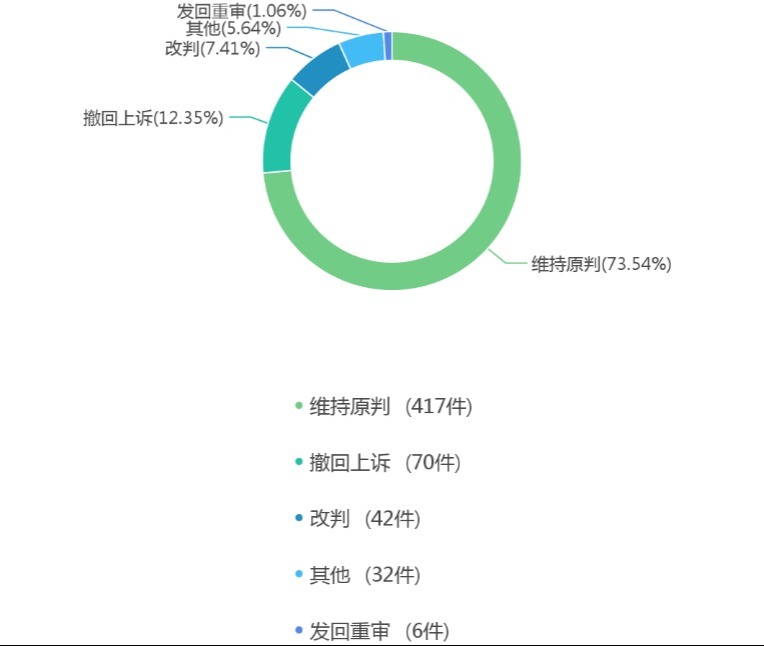 票据|中国票据追索权纠纷案件法律大数据分析与风险防控报告