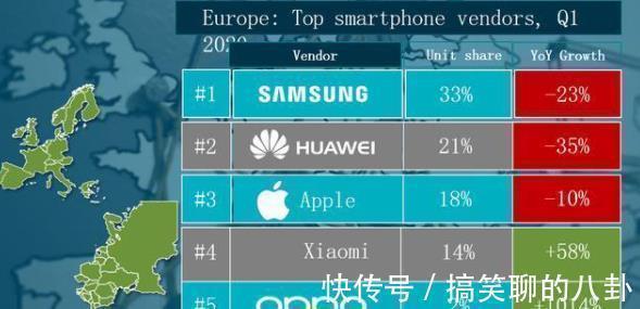 oppo|为何国产品牌能超越苹果成为全球第二？懂行的人都知道这三点原因