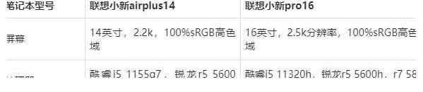 联想小新|联想小新air14plus和Pro16配置区别对比和选购建议