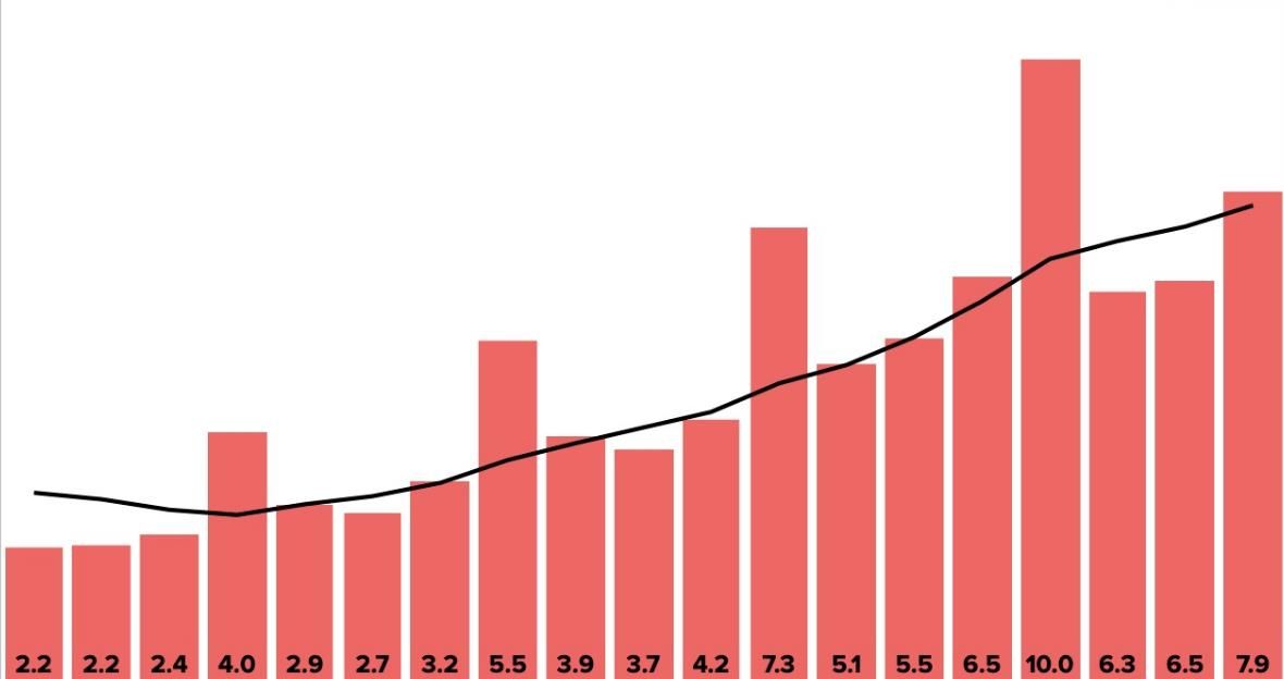 小米|“苹果”横扫中国市场，国产手机全军覆没，爱国只值1000块？