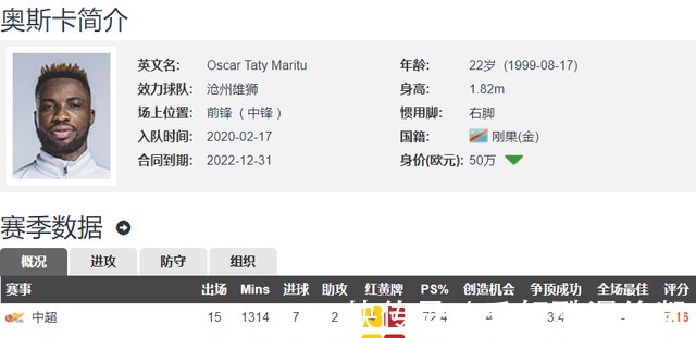 球员|这才是要归化的球员!奥斯卡双响 沧州雄狮2-0大连人提前保级