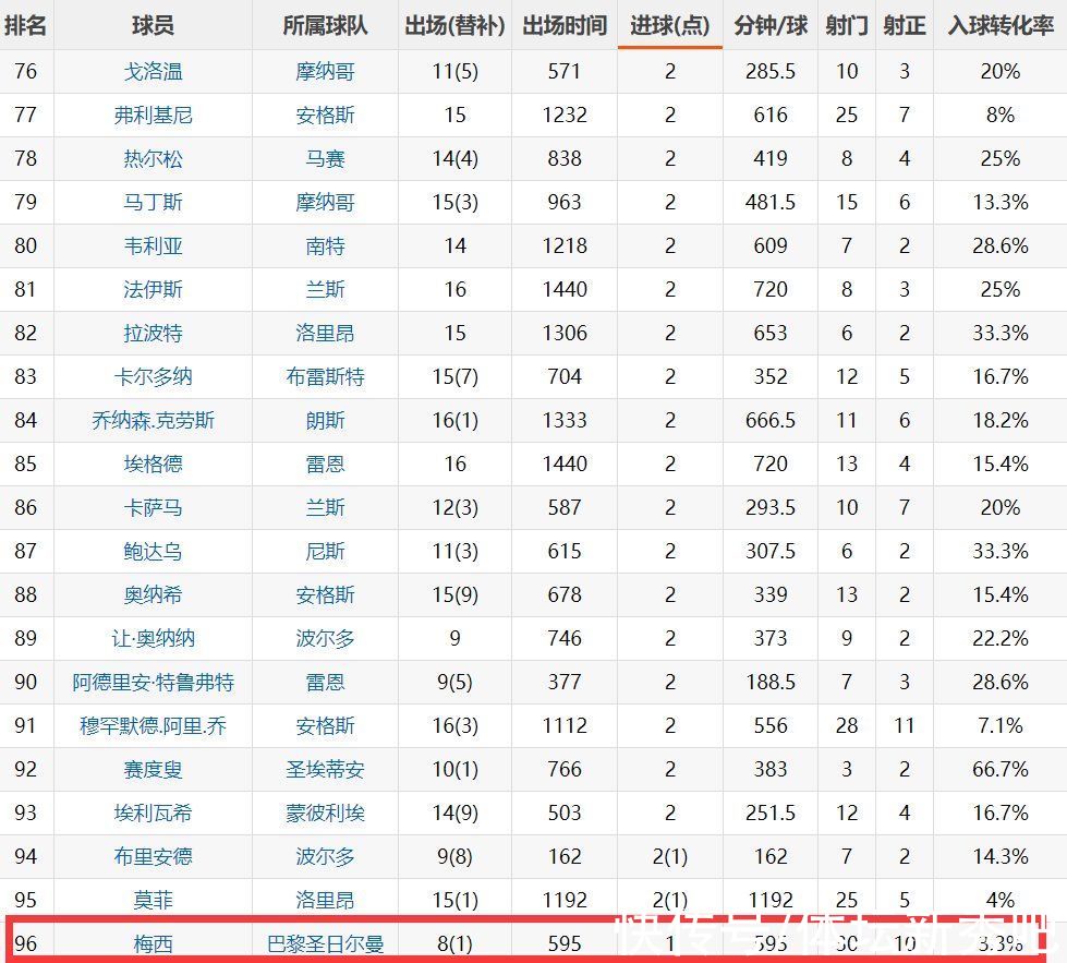 梅西|凌晨4点！大巴黎又遇到一硬骨头，梅西30脚打门进1球，或再创耻辱