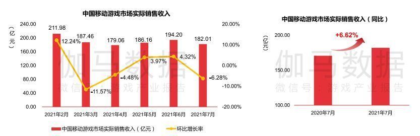 ip|7月手游报告：《梦幻新诛仙》首月流水超5亿，新游整体表现欠佳