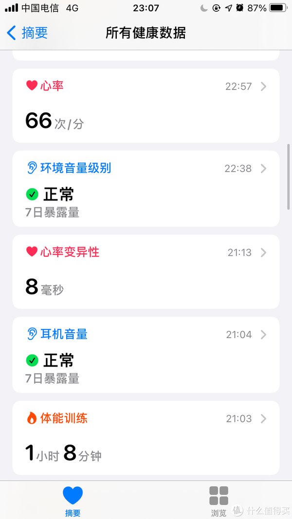 消耗|watchSE另类晒单：从健身健康APP和跳绳减肥来看apple watch （减肥向）