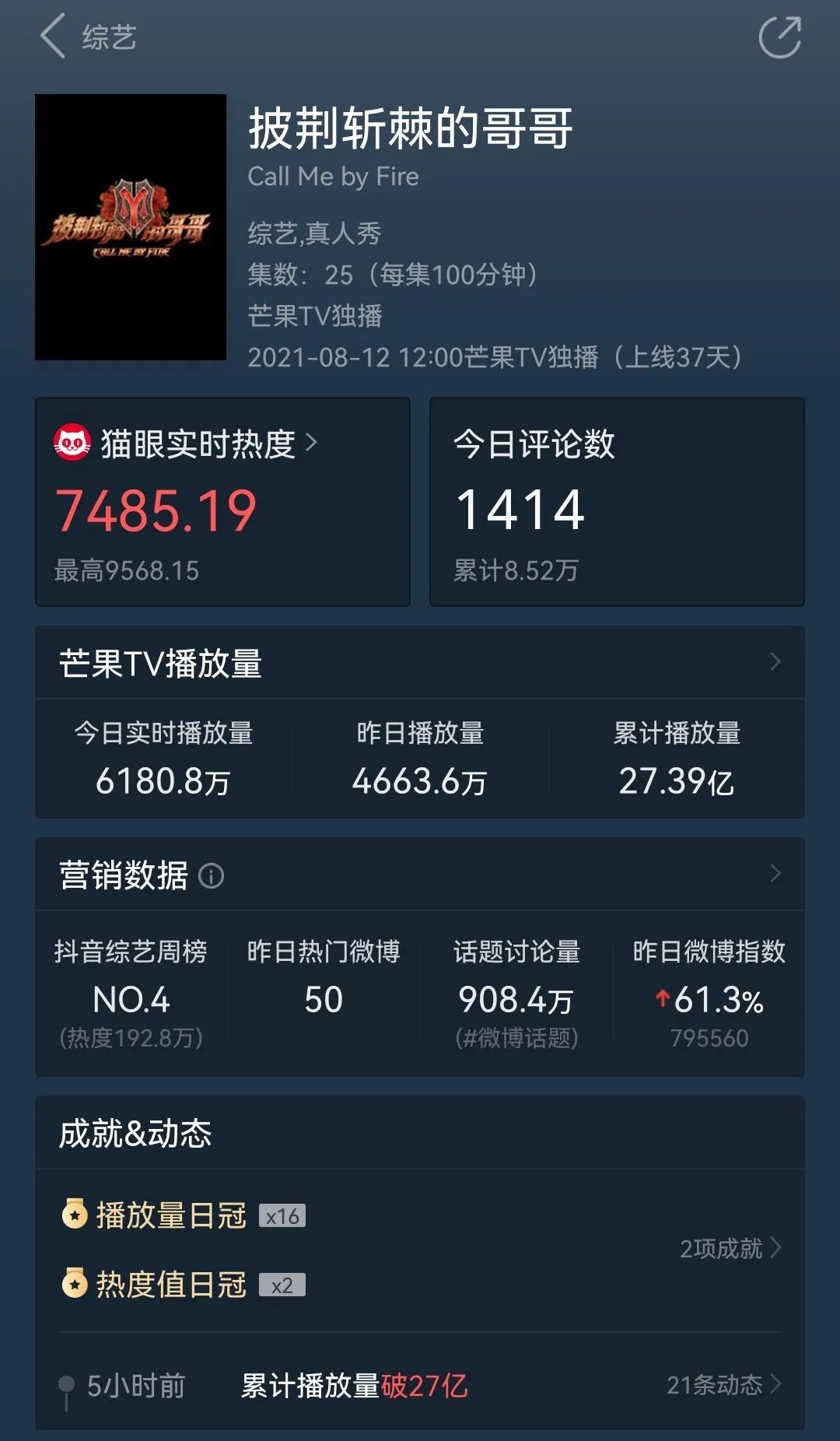 綜藝節(jié)目|播放量破27億了，火遍全網(wǎng)，今年的爆款綜藝節(jié)目終于來了