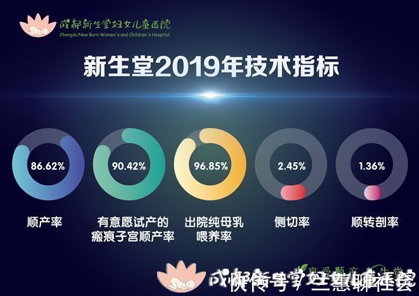 母婴|顺产和剖腹产哪个更安全?到底该怎么选择?终于有答案了!