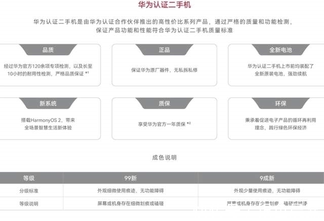 手机|永不放弃的华为！官网推出二手手机业务，已有6款机型上架