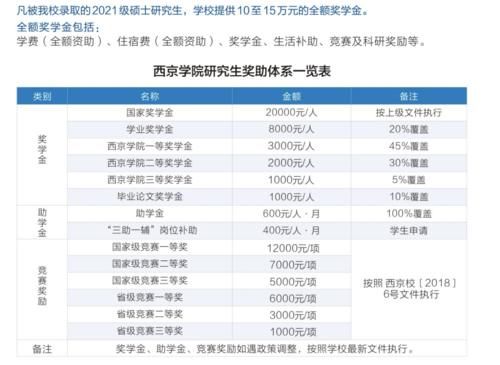 陕西一民办高校招收研究生，录取后最高奖励15万，即将更名大学，就在西安