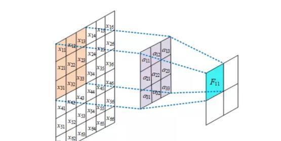 科技|抖音“变身漫画”滤镜,背后用了什么黑科技!