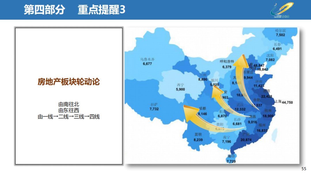 经营|三四线城市房地产经营思路，以碧桂园为例