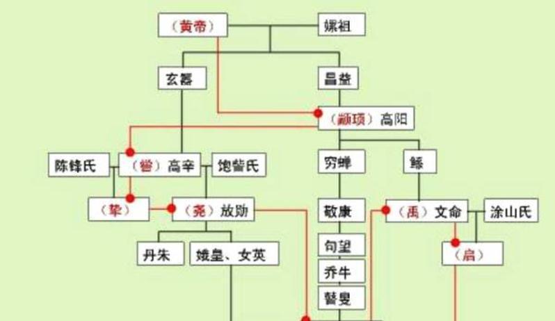 颛顼&黄帝与蚩尤是父子关系?清华简记载改写认知