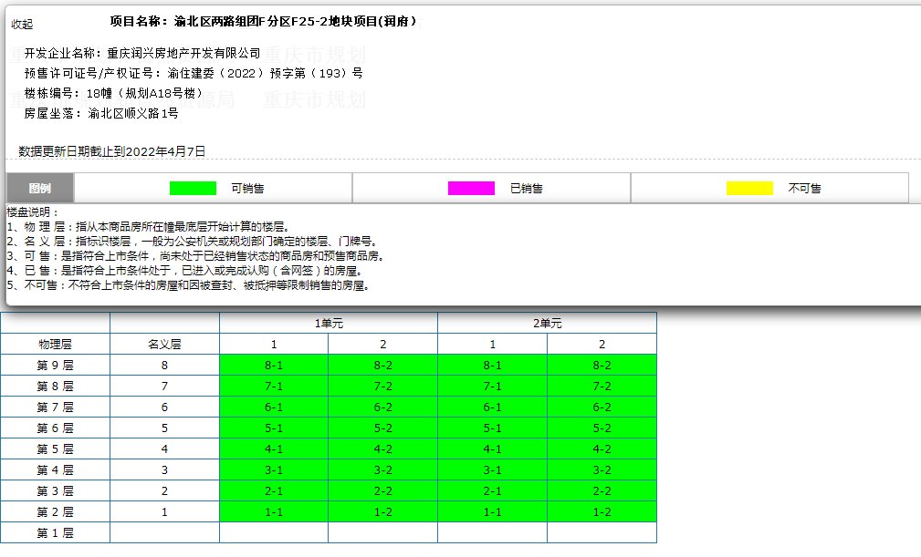 6盘611套，本周新增预售房源回落，万科纯新盘价格出炉|拿证速递| 楼盘