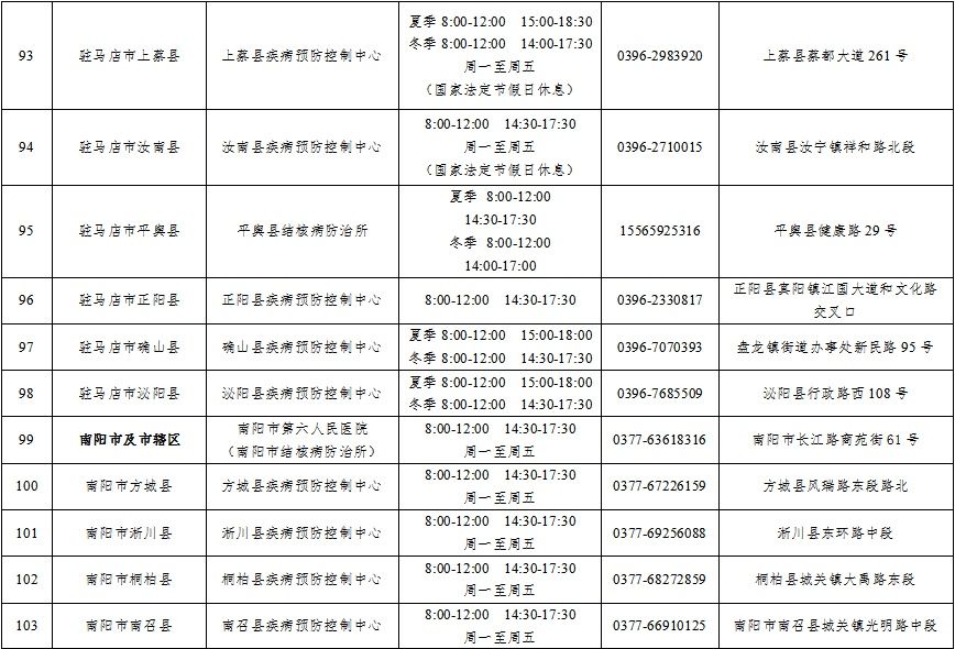 结核病|河南省市县三级结核病定点医疗机构信息公布！