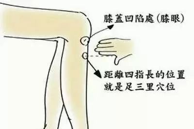 三阴交|人到中年,脸下垂!中医4招,迅速提升下垂脸,简简单单就变美!