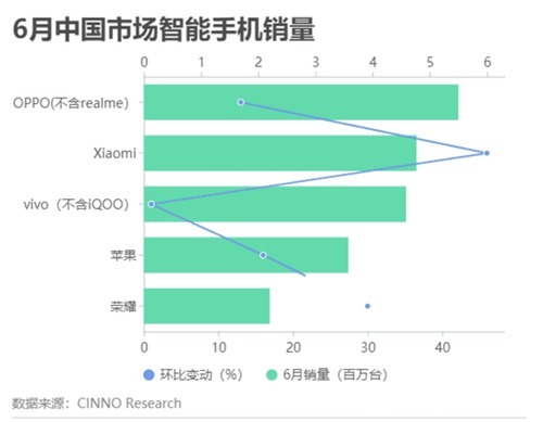 5g|临近新iPhone发布，手机市场厮杀局面将至