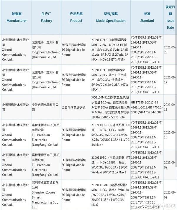 曝光|OLED高刷屏加持 Redmi K40s配置曝光