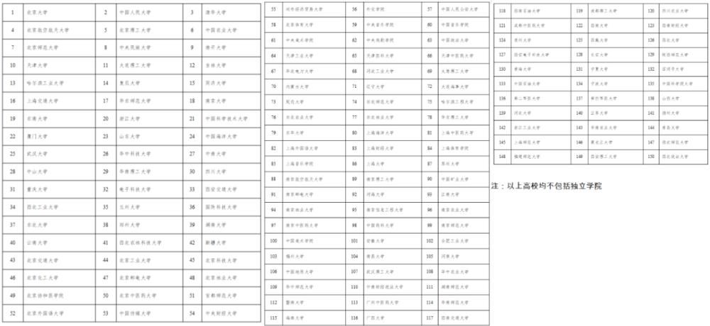 奖学金|211高校博士生奖学金一次发放3万元？但要求有点尴尬~