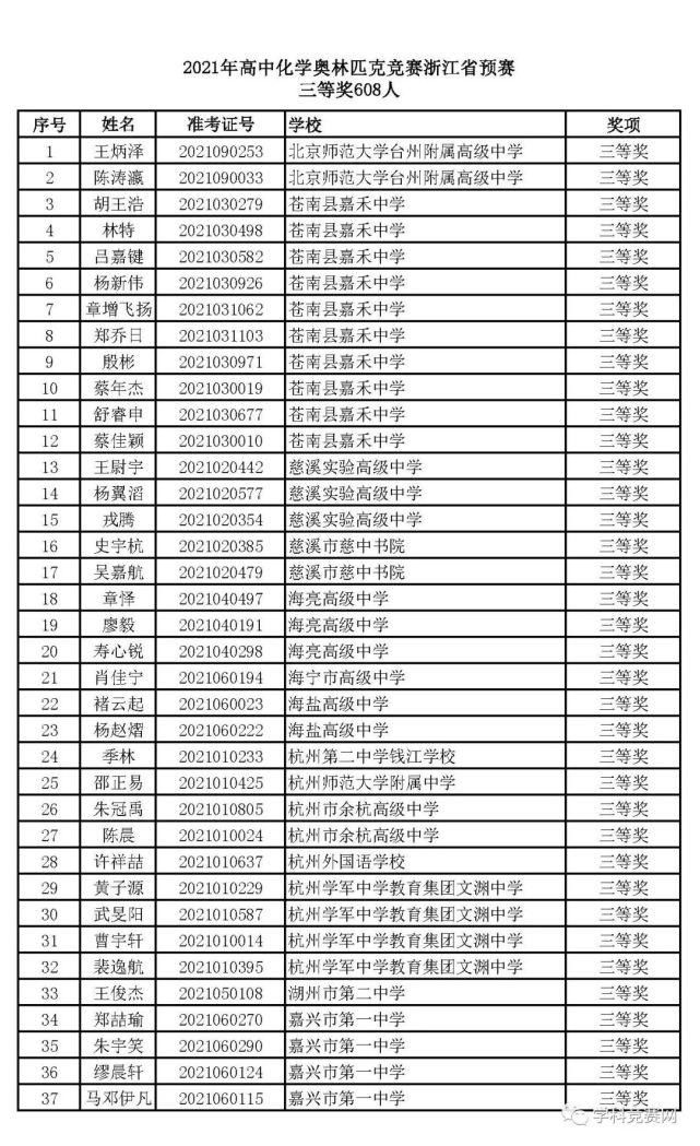 一等奖|浙江省2021年高中化学预赛获奖名单出炉