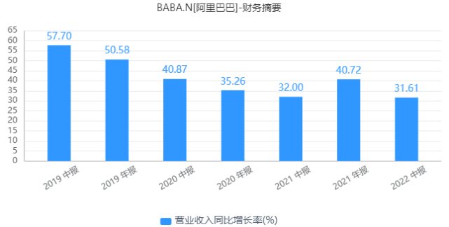 财报|马云黄峥张一鸣宿华退位后，阿里拼多多字节快手生猛劲儿没了？