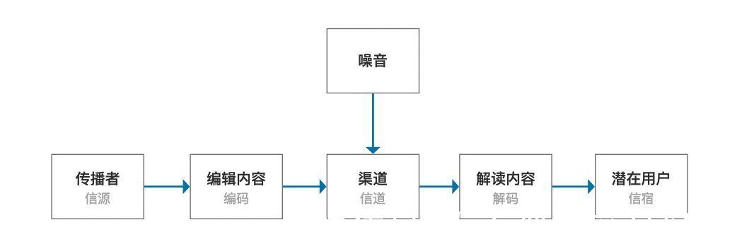 业务|用“演绎法”梳理业务——高阶工作方法论