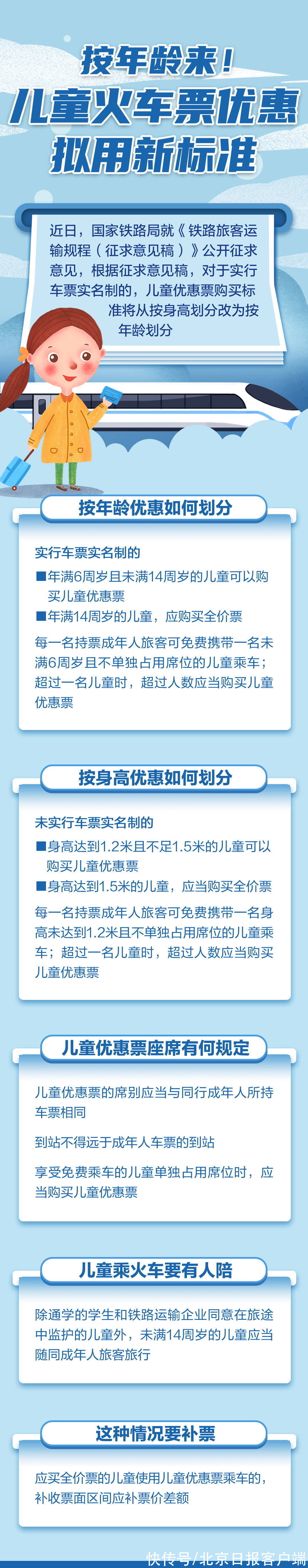 火车票|按年龄来！儿童火车票优惠拟用新标准，一图读懂