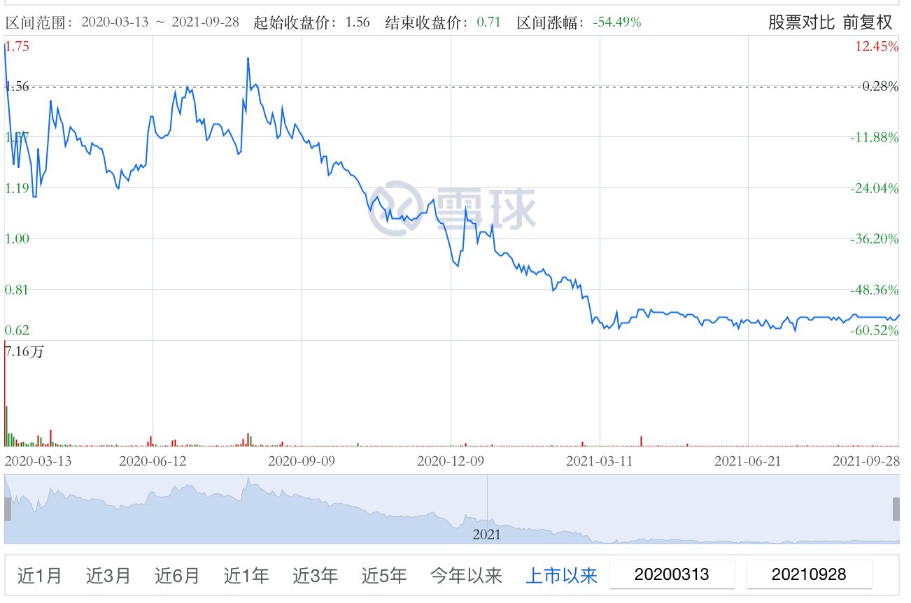 鸿坤集团|中小物企的阳光道