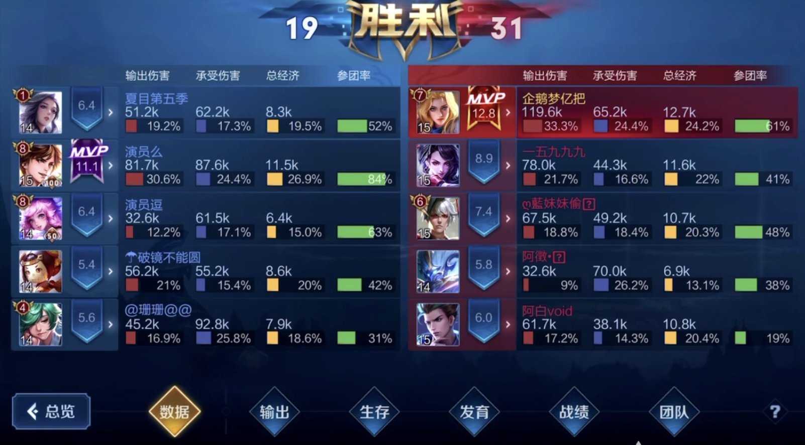 T0|听闻夏洛特晋级T0，梦泪连夜测试，赛后查看数据，自己都不相信