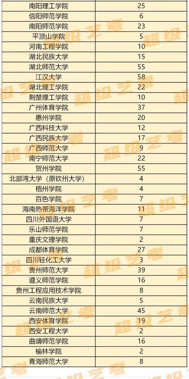 全省排名查询！2020湖南艺术类招生计划汇总！