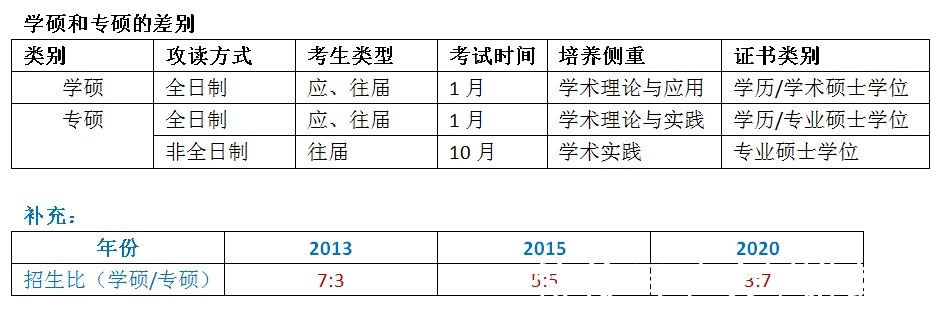 扩招|多所院校发布通知，研究生含金量或将下跌，考研党开始“慌了”