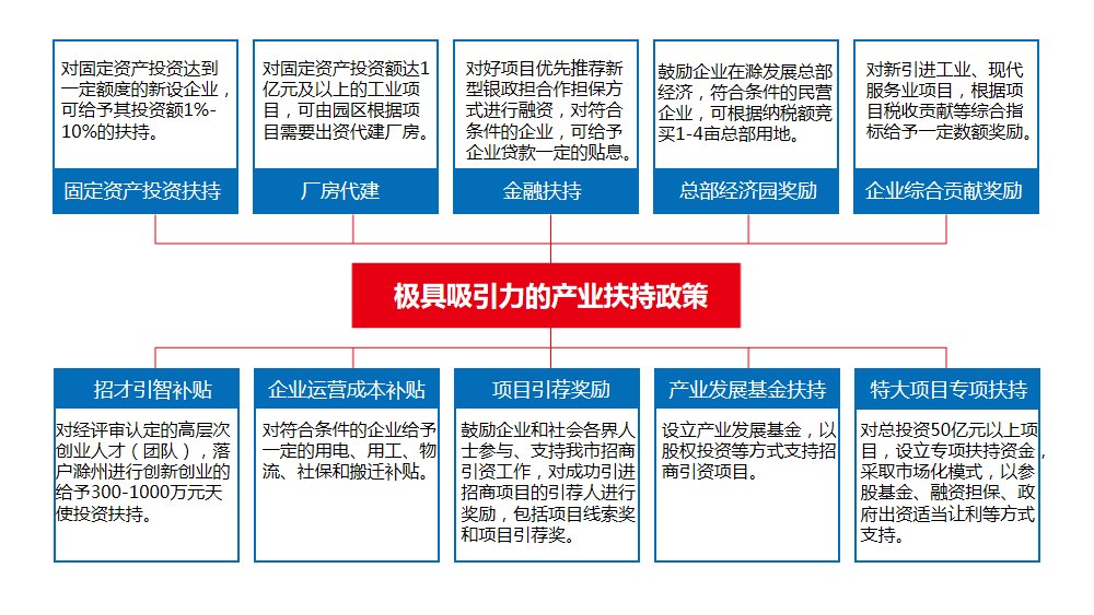 滁州市|2021滁州土地推介会顺利举行，24幅优质地块集中亮相！