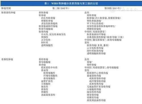椎体|脊柱常见肿瘤及肿瘤样病变的几种影像学表现，你都见过吗？