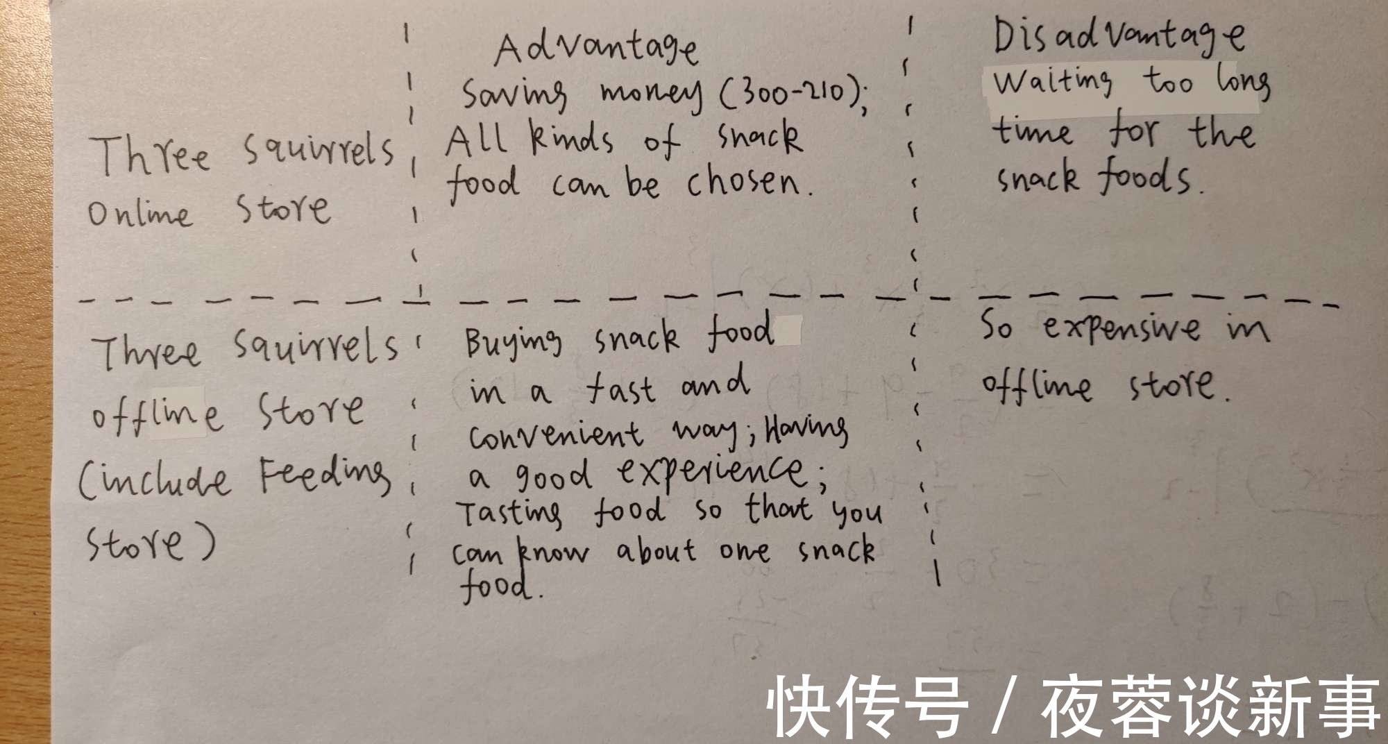 松鼠|买手机是去线上买还是去线下买?