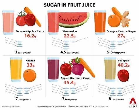 健康|水果能放开吃吗?吃水果促进健康的9个条件
