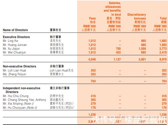 凌克|金地商置：“影子”金地