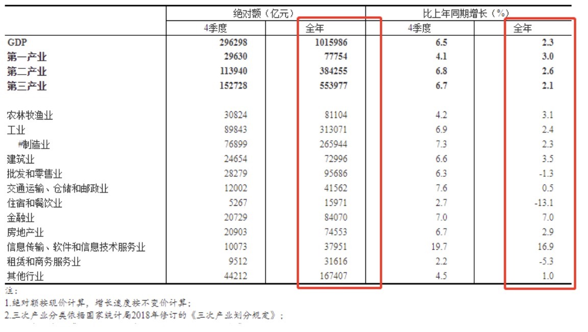 房产|房产行业是不是彻底凉凉？