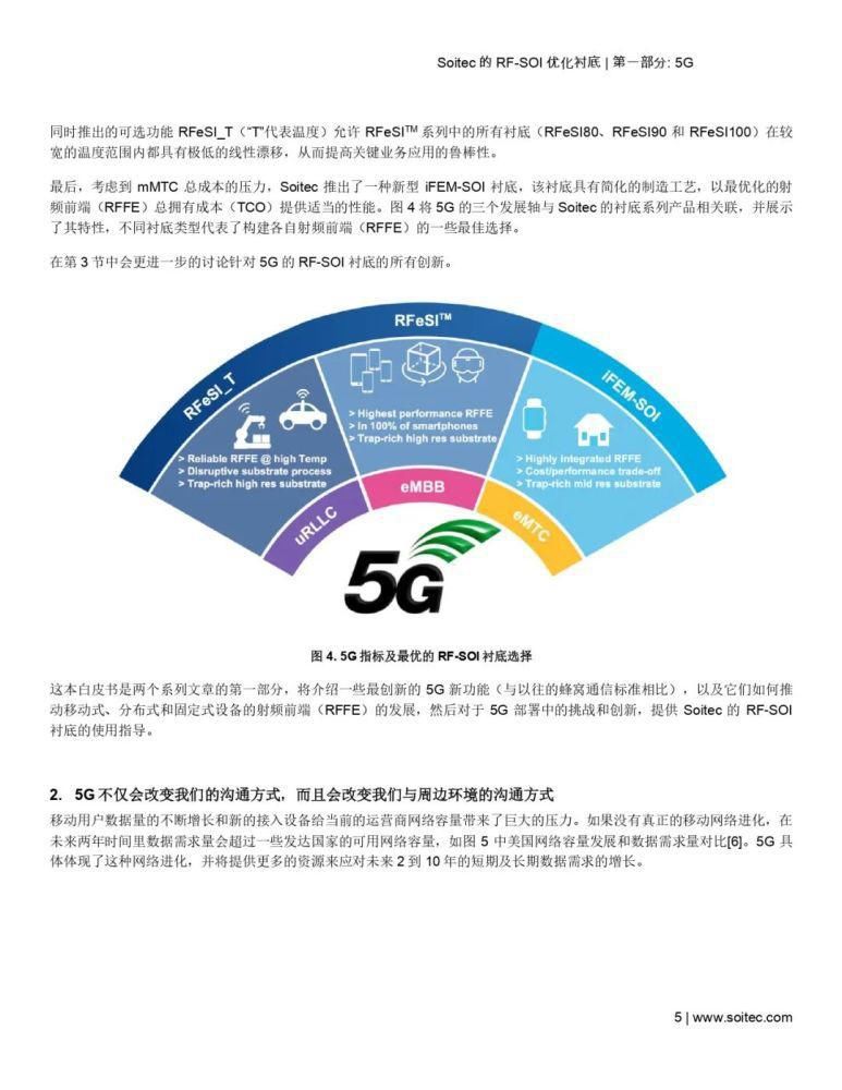 毫米波|RF-SOI 优化衬底——当代射频和毫米波前端的核心（附下载）