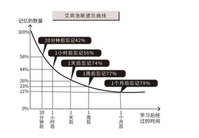 老师：哪科差，都是因为语文差！家长：言过其实！这次我站老师