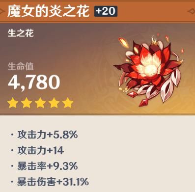 大赛|《原神》极品圣遗物PK大赛，全服第一魔女帽出现了！