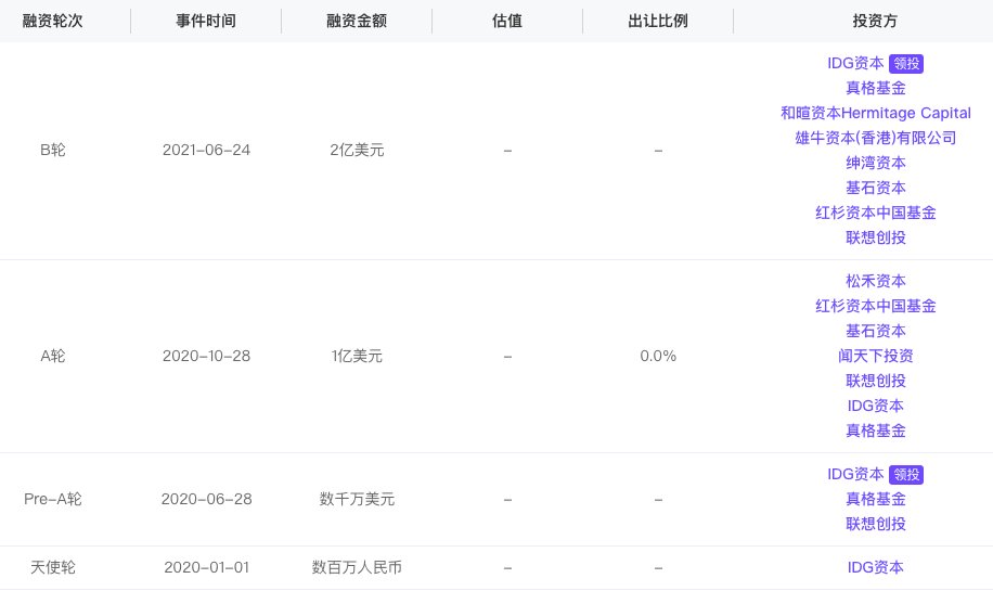 软硬一体化|融资丨「思谋科技」完成2亿美元B轮融资，领跑智能制造