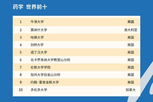 2021年QS世界大学排名出炉，中国高校表现如何？中国农大亮了！