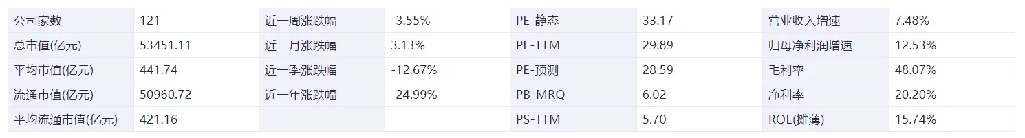 食品饮料周报：婴幼儿奶粉迎新版生产许可审查细则，茅台酒成全球最挣钱烈酒单品（企业生产婴幼儿配方乳粉许可条件审查细则）