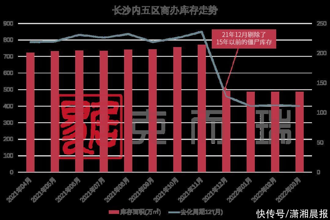 商品房|长沙商办去库存新政除了利好公寓，还将有哪些影响？